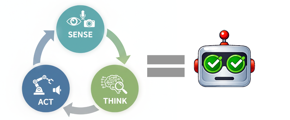 The Sense–Think–Act Framework